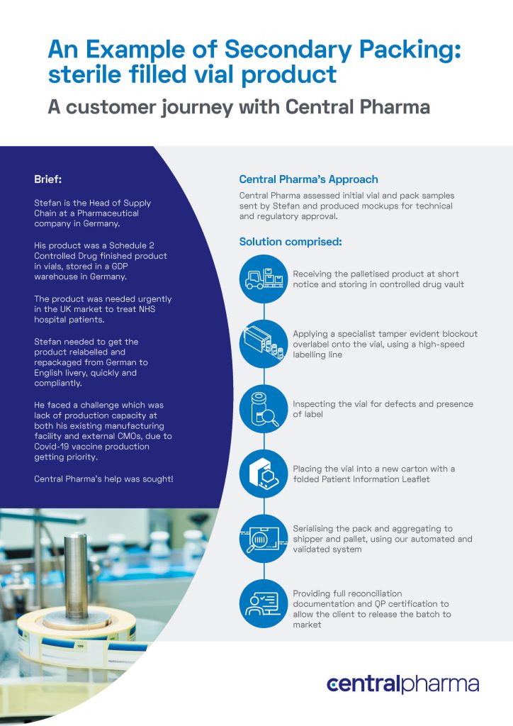 Secondary Packing Customer Journey